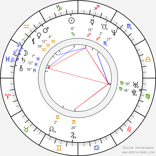 Dany Brillant birth chart, biography, wikipedia 2024, 2025