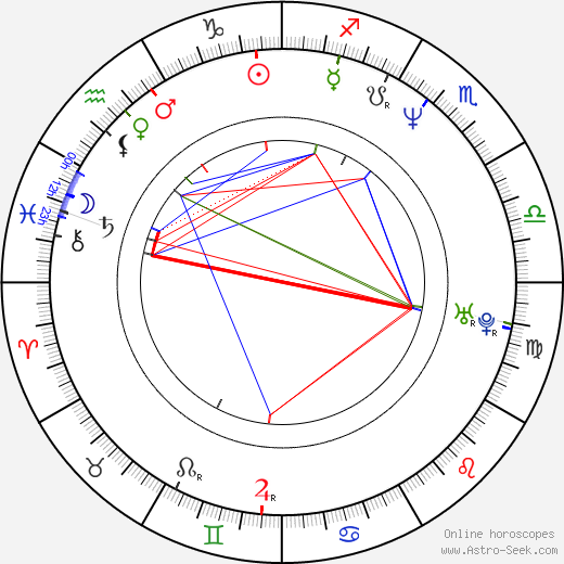 Dany Brillant birth chart, Dany Brillant astro natal horoscope, astrology