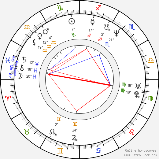 Dariusz Bereski birth chart, biography, wikipedia 2024, 2025