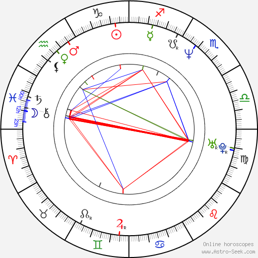 Dariusz Bereski birth chart, Dariusz Bereski astro natal horoscope, astrology