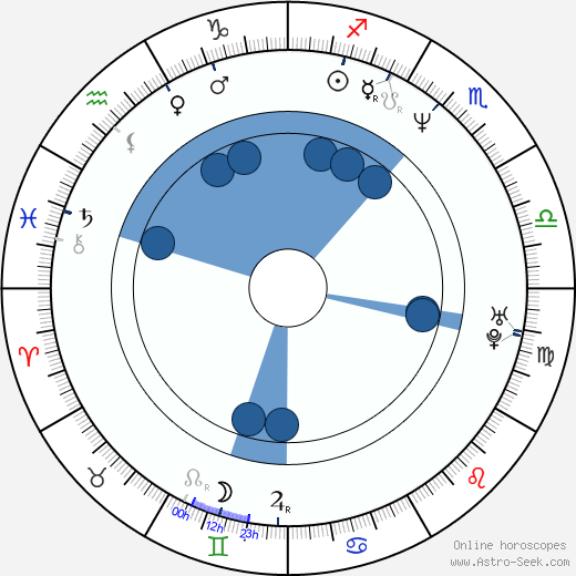 David Harewood wikipedia, horoscope, astrology, instagram