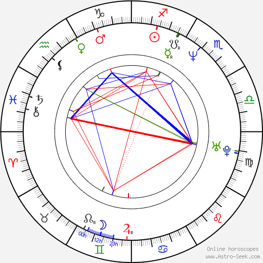 David Harewood birth chart, David Harewood astro natal horoscope, astrology