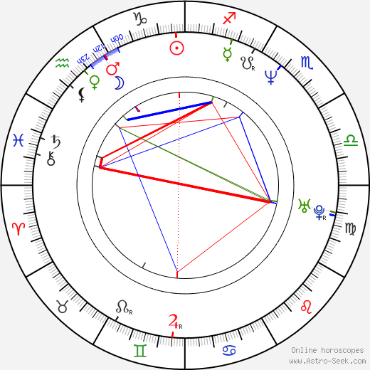 David Rath birth chart, David Rath astro natal horoscope, astrology