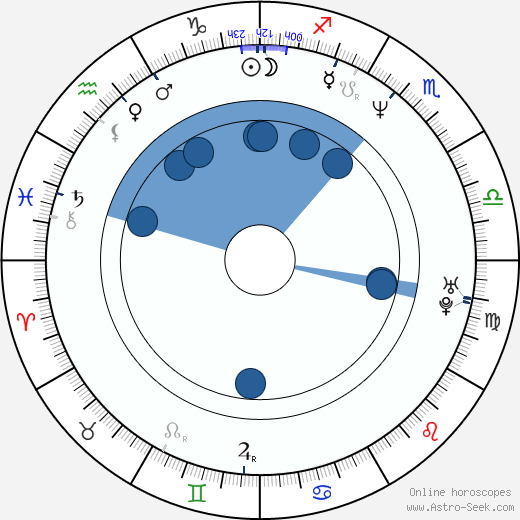 David S. Goyer horoscope, astrology, sign, zodiac, date of birth, instagram