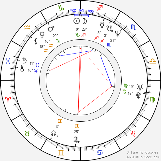 David S. Goyer birth chart, biography, wikipedia 2024, 2025