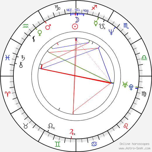 David S. Goyer birth chart, David S. Goyer astro natal horoscope, astrology