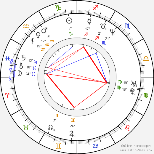 Dexter Holland birth chart, biography, wikipedia 2023, 2024