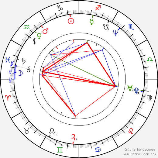 Dexter Holland birth chart, Dexter Holland astro natal horoscope, astrology