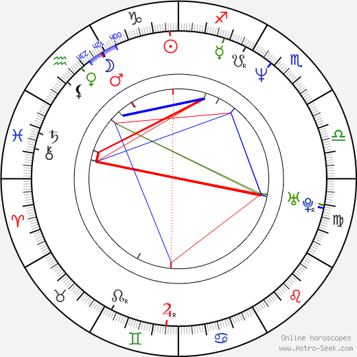 Dmitrij Mironov birth chart, Dmitrij Mironov astro natal horoscope, astrology
