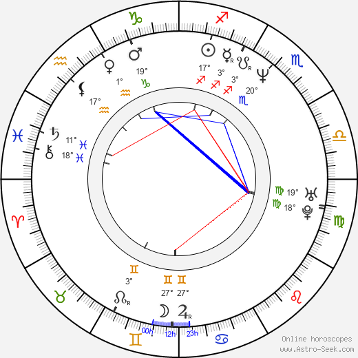 Dorotea Brandin birth chart, biography, wikipedia 2024, 2025