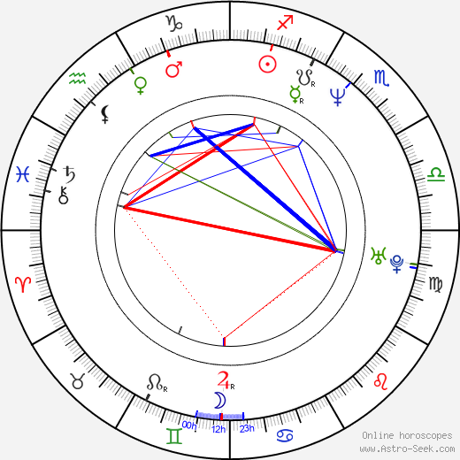 Dorotea Brandin birth chart, Dorotea Brandin astro natal horoscope, astrology