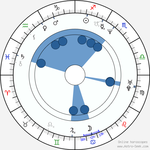 Earl Pastko wikipedia, horoscope, astrology, instagram