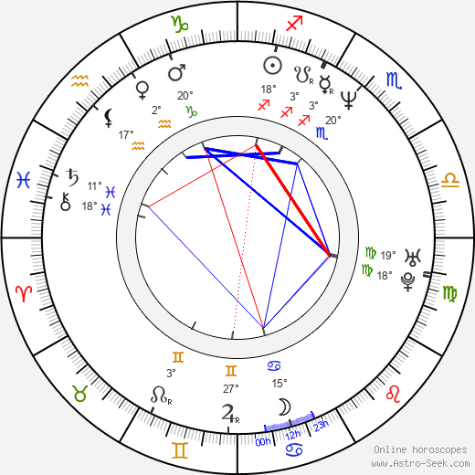 Earl Pastko birth chart, biography, wikipedia 2024, 2025