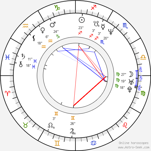 Ed Moran birth chart, biography, wikipedia 2024, 2025