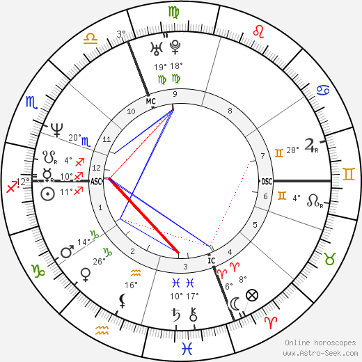 Eileen Stocker birth chart, biography, wikipedia 2024, 2025