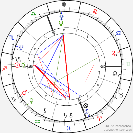 Eileen Stocker birth chart, Eileen Stocker astro natal horoscope, astrology