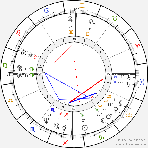 Emma Marcegaglia birth chart, biography, wikipedia 2023, 2024