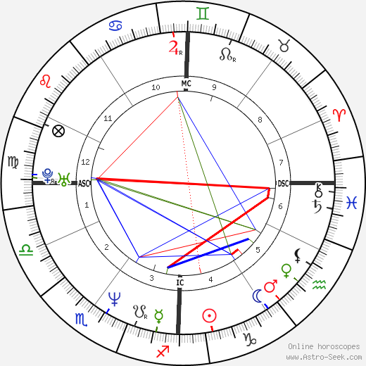 Emma Marcegaglia birth chart, Emma Marcegaglia astro natal horoscope, astrology