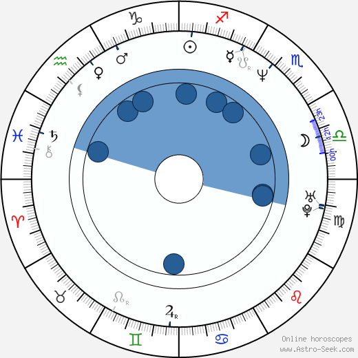 Eui-sung Kim wikipedia, biography, birth chart, instagram Eui-sung Kim wikipedia, horoscope, astrology, instagram