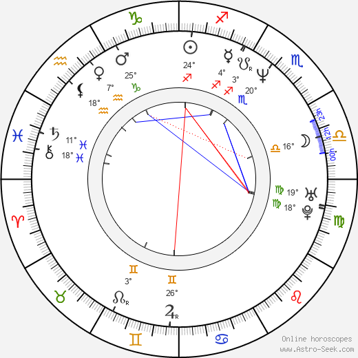 Eui-sung Kim birth chart, biography, wikipedia 2023, 2024