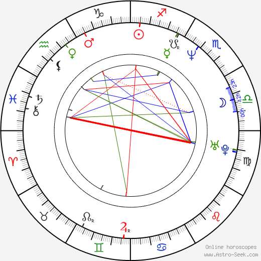 Eui-sung Kim birth chart, Eui-sung Kim astro natal horoscope, astrology