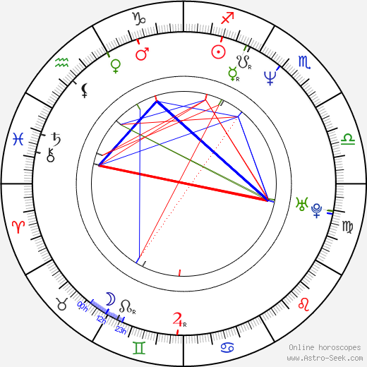 Gem Archer birth chart, Gem Archer astro natal horoscope, astrology