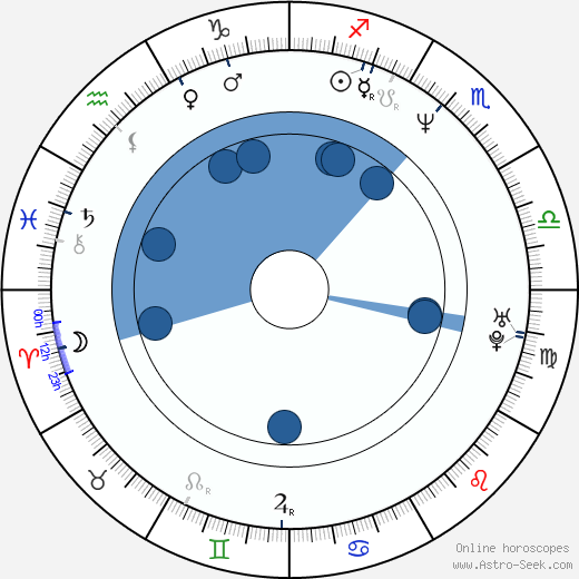 Gen Takahashi wikipedia, horoscope, astrology, instagram