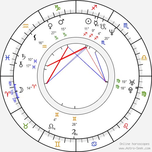 Gen Takahashi birth chart, biography, wikipedia 2023, 2024