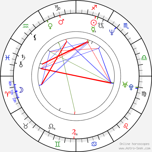 Gen Takahashi birth chart, Gen Takahashi astro natal horoscope, astrology