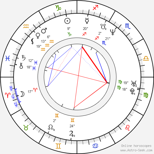 Geoff Meed birth chart, biography, wikipedia 2023, 2024