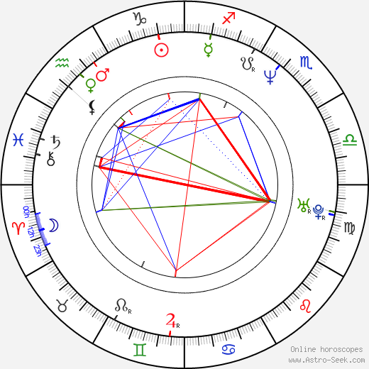 Geoff Meed birth chart, Geoff Meed astro natal horoscope, astrology