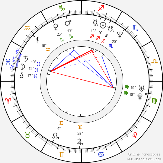 Guy Fauchon birth chart, biography, wikipedia 2024, 2025