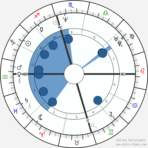 Heidi Fleiss horoscope, astrology, sign, zodiac, date of birth, instagram