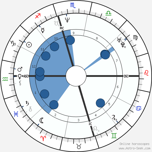 Heidi Fleiss wikipedia, horoscope, astrology, instagram