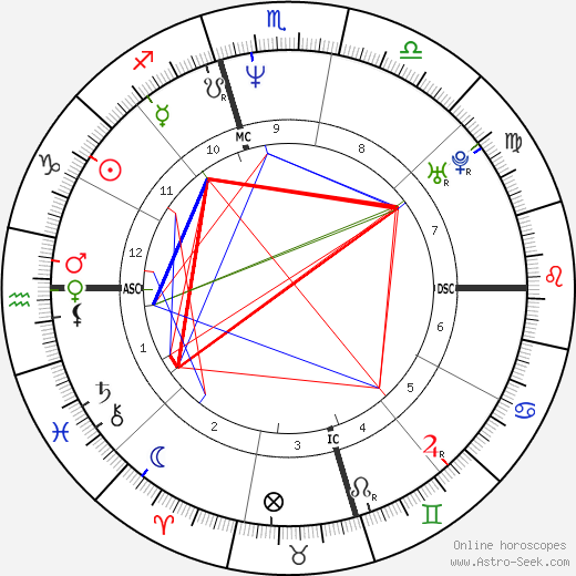 Heidi Fleiss birth chart, Heidi Fleiss astro natal horoscope, astrology