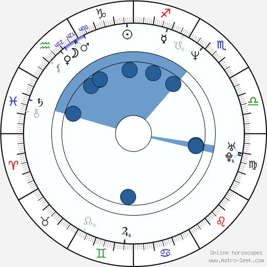 Igor Lifanov wikipedia, horoscope, astrology, instagram