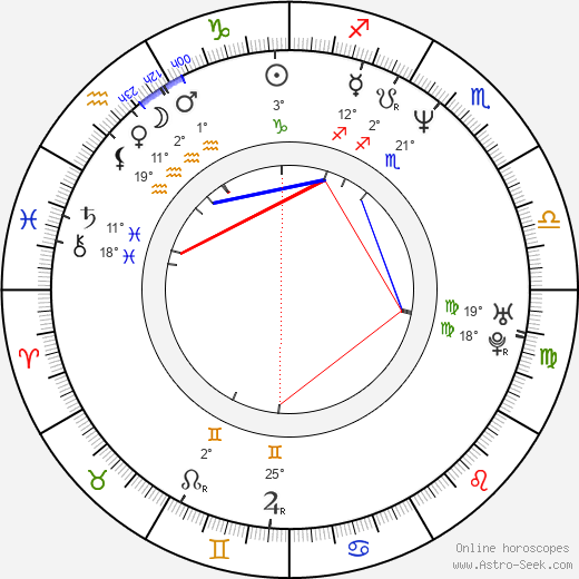 Igor Lifanov birth chart, biography, wikipedia 2024, 2025