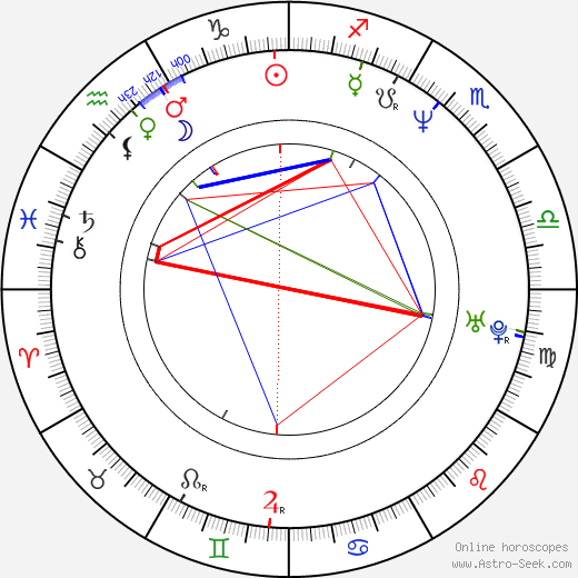 Igor Lifanov birth chart, Igor Lifanov astro natal horoscope, astrology