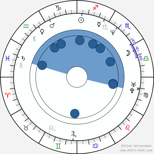 J. M. Kenny wikipedia, biography, birth chart, instagram J. M. Kenny wikipedia, horoscope, astrology, instagram