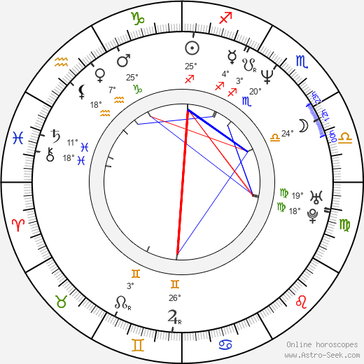 J. M. Kenny birth chart, biography, wikipedia 2023, 2024