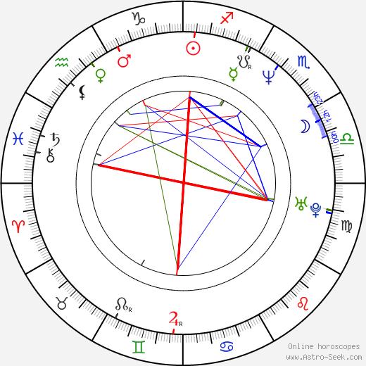 J. M. Kenny birth chart, J. M. Kenny astro natal horoscope, astrology