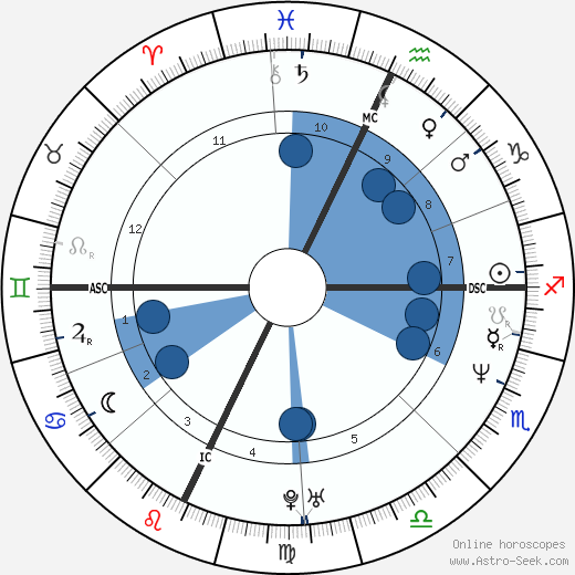 J. Mascis Oroscopo, astrologia, Segno, zodiac, Data di nascita, instagram