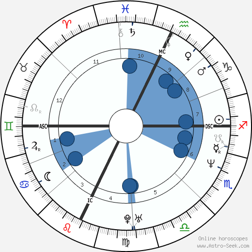 J. Mascis wikipedia, biography, birth chart, instagram J. Mascis wikipedia, horoscope, astrology, instagram