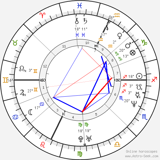 J. Mascis birth chart, biography, wikipedia 2024, 2025