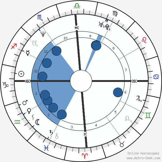 Jean-Thierry Mathurin wikipedia, biography, birth chart, instagram Jean-Thierry Mathurin wikipedia, horoscope, astrology, instagram