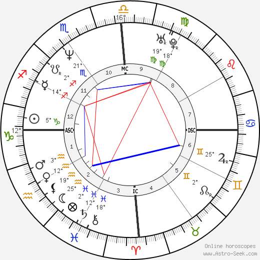 Jean-Thierry Mathurin birth chart, biography, wikipedia 2024, 2025