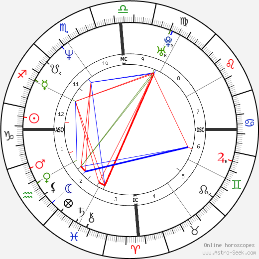 Jean-Thierry Mathurin birth chart, Jean-Thierry Mathurin astro natal horoscope, astrology