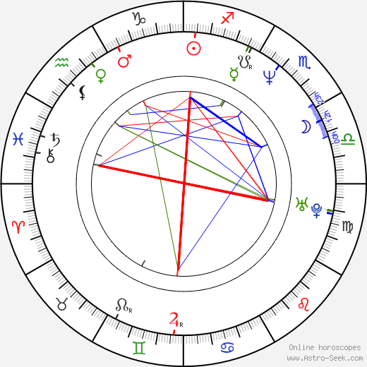 Jeff Grayer birth chart, Jeff Grayer astro natal horoscope, astrology