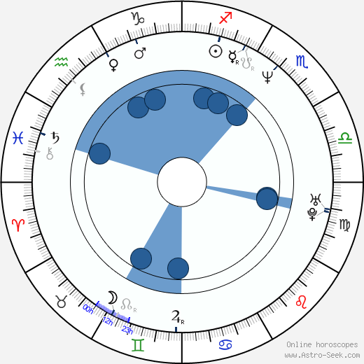 Jeffrey Wright wikipedia, horoscope, astrology, instagram