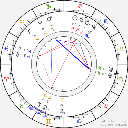 Jeffrey Wright birth chart, biography, wikipedia 2024, 2025
